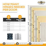 Do I need 2 or 3 Hinges? - HingeOutlet