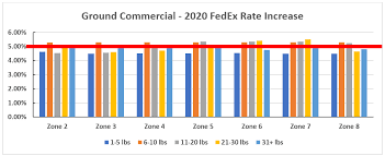 fedex announces 2020 gri parcel industry