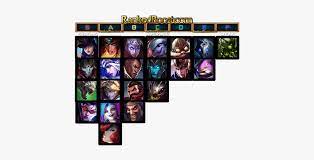 He is currently ranked grandmaster as an adc and his favorite champion is ezreal. League Of Legends Adc Champions Hd Png Download Kindpng