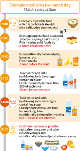 Eat a snack about an hour before the opening. What To Eat Before And On The Day Of A Game Otsuka Pharmaceutical Co Ltd