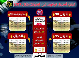 وخفضت مصر سعر البنزين 95 أوكتان إلى 8.50 جنيه للتر من 8.75 والبنزين 92 إلى 7.50 جنيه من 7.75 والبنزين 80 إلى 6.25 جنيه من وقالت إن ذلك يأتي في ضوء الظروف الاستثنائية الغير مسبوقة التي تمر بها أسواق النفط العالمية، وكذلك الأوضاع الاقتصادية العالمية. Ø³Ø¹Ø± Ø§Ù„Ø¨Ù†Ø²ÙŠÙ† ÙÙŠ Ù…ØµØ± Makusia Images