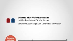 Wegen weiterhin hoher infektionszahlen gilt in bayern seit mitternacht wieder der katastrophenfall. Schrittweise Lockerungen Oder Verscharfungen Das Ist Der Stufenplan Fur Bayern Politik Nordbayern