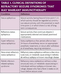 Image result for Status Epilepticus