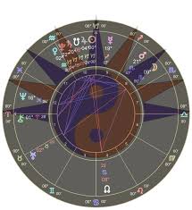 Rising Sun Astrology