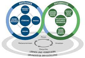 When the cargo is payable in foreign currency and this currency is subject to major exchange rate fluctuations, the shipping company sometimes levies a currency surcharge or caf (currency. Verwaltung Innovativ Common Assessment Framework Caf