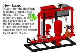 The Fire Pump Flow Test Nfpa 25 Annual Fire Pump Tests