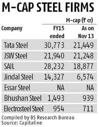 Bhushan Steel Share Prices Nse 2019 09 21