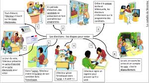Epingle Sur Ecole
