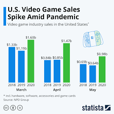Pin On Statista Infographics