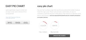 11 Best Jquery Charting Libraries Sitepoint