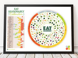 Seasonal Fruit And Vegetable Calendar Eat Seasonably