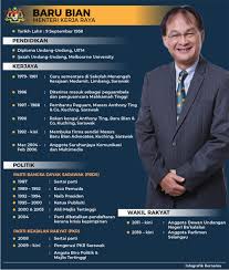 Pemenang yang mengikuti kontestasi tersebut sudah terlihat jelas yaitu tun dr. Biodata Menteri Kabinet Malaysia 2018 Lepak Com My