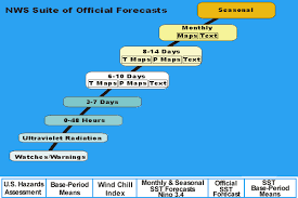 How to obtain official climate data. Climate Prediction Center Forecasts Outlook Maps Graphs And Tables