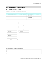 25 template proposal bisnis gratis terbaik. Download Proposal Rencana Bisnis Ayam Geprek Pics