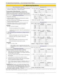 Teacher S Notes Cheat Sheet Chemistry Lessons Chemistry Classroom High School Chemistry