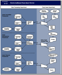 Business Information Management Business Information