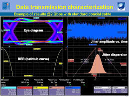 Ber bathtub curve pictures of cats. Data Transmission Characterization With Underwater Copper Link Ppt Download