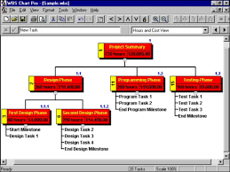 Download The Latest Version Of Wbs Chart Pro Free In English