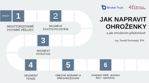 Tomáš rychetský husova 14 jihlava 586 01. Napravit Ohrozenky By Tomas Rychetsky