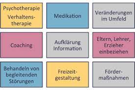 Therapie Und Fordermassnahmen