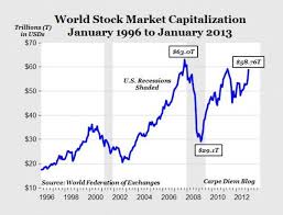 The Global Stock Market Rally Seeking Alpha