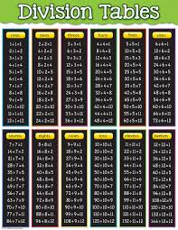 Division Tables Chart