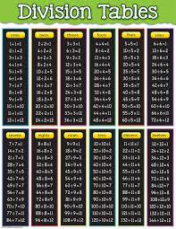 Division Tables Chart