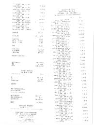 Lista documentelor necesare pentru suplimentarea succesiunilor. Scan1 Pdf