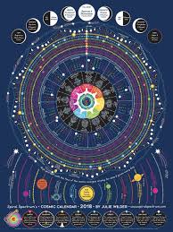 Https Www Amazon Com 2018 Spiral Spectrum Cosmic Calendar Dp B0756jt77s Calendario Cosmico Viaje Astral Calendario Lunar