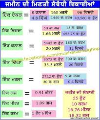 Punjab Land Measure Punjabi Diy Crafts For Kids Easy Puns Easy Kids