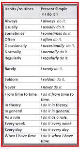 Here is a list of the most common signal words for the present perfect tense in english grammar.take a look at our other videos:the difference between talk. The Verb Tense Activity Guaranteed To Improve Speaking Skills Businessenglishallure Com