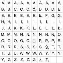 Scrabble Letter Distributions Wikipedia