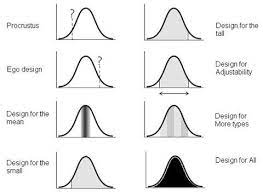 Dined 1d Data Change Management Normal Distribution Lean Six Sigma