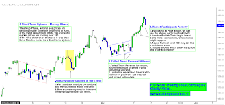 natural gas traders should focus on the short term uptrend