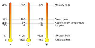 We did not find results for: Physik Libre