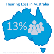 When we offer fittings it is sometimes not our first choice of brand or style that the client finds most suitable. Buy Hearing Aids Online The Hearing Heroes