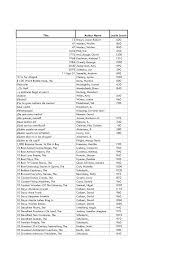 Http Www Ktufsd Org Cms Lib Ny19000262 Centricity Domain 729 Reading 20countssept2012 Pdf