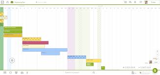 Gantt Table How To Make It In A Few Minutes Sinnaps