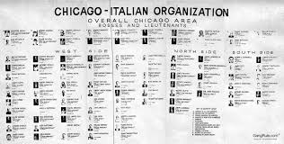 Organizational Chart Chicago Outfit Chicago Mafia Families
