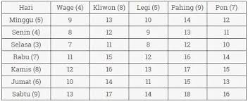 We did not find results for: Jum 39 At Pahing