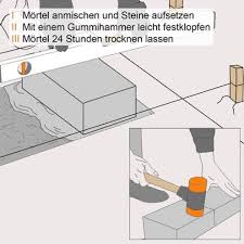 Geklebte Mauer Selber Bauen Schritt Fur Schritt Outdoor Platze Gartenmauer Selber Bauen Garten Mauer Bauen
