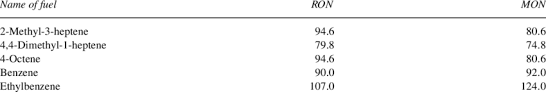 Research Octane Number Ron And Motor Octane Number Mon