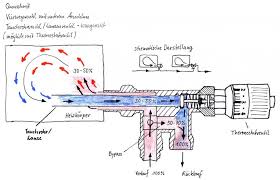 Einrohrheizung Nebenschluss System Vierwegeventil Mit Einem Unteren Waagerechten Anschluss Moglich Mit Thermostatventil Heizung Rohre Haustechnik
