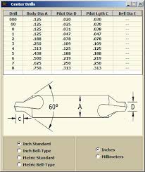 66 Exhaustive Drill Depth For Tap Chart