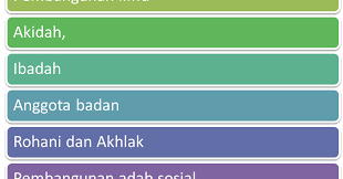 Secara umum dan amnya konsep pembangunan modal insan dan kepentingannya berkenaan dalam pembangunan negara pada masa kini dan akan datang. Pembangunan Insan Konsep Pembangunan Modal Insan
