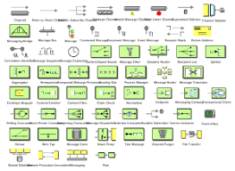 Integration patterns help by providing solutions for standardized ways of integrating systems. Enterprise Integration Patterns Palette Fur Yed Ecomify Gmbh