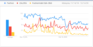 Setting up a new company sdn bhd, incorporate forming company in malaysia, register setup malaysia company incorporation, business registration, formation. Export To Malaysia Market Finder By Google