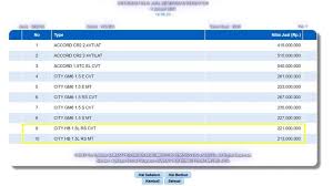 Low to high new arrival qty sold most popular. 2021 Honda City Hatchback Goes To Indonesia With 1 5l Engine Malaysia Soon Wapcar