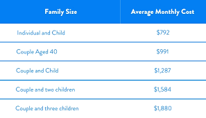 If you aren't sure which metal tier is right for you, or how to find the most affordable policy for your needs, get in touch with healthquoteinfo. Ohio Health Insurance Plans For 2021 Healthquoteinfo