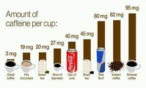 Interesante Cafeina Coffee Vs Energy Drinks Caffeine In Tea Caffeine